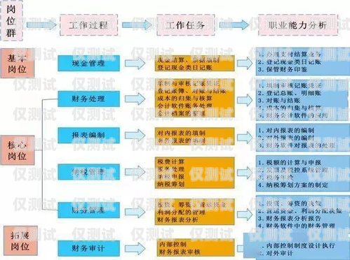 電銷手機卡怎么辦理流程電銷手機卡怎么辦理流程圖