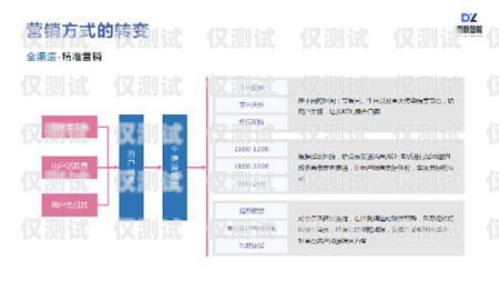 小米電銷卡，助力企業(yè)銷售的利器小米電銷卡客服電話