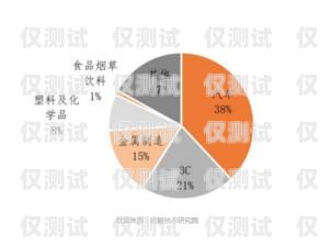 智能電話機器人市場的機遇與挑戰(zhàn)智能電話機器人市場前景