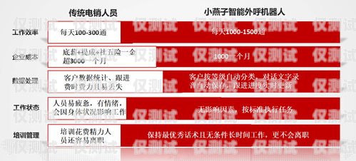 淄博語音外呼系統招商——開啟智能營銷新時代淄博呼叫中心客服招聘