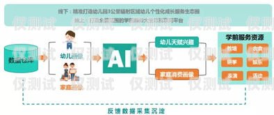 大渡口區智能外呼系統軟件，提升銷售與服務的利器智能外呼平臺