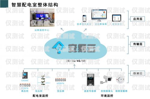 大渡口區智能外呼系統軟件，提升銷售與服務的利器智能外呼平臺
