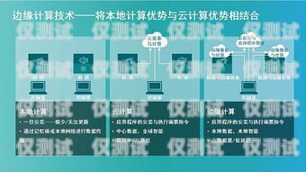 廊坊人工外呼系統運營商廊坊呼叫中心