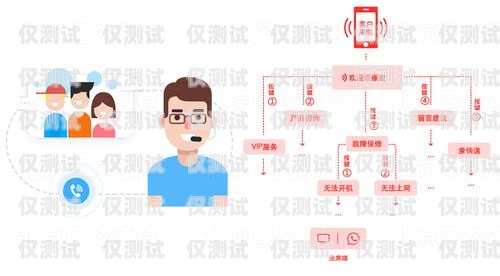 外呼電話營銷系統(tǒng)找哪家？電話外呼營銷系統(tǒng)合法嗎