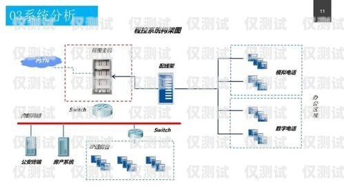 山東外呼系統(tǒng)種類山東智能外呼系統(tǒng)價格