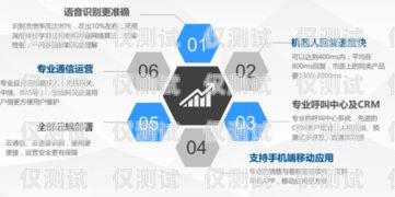 紹興群呼電銷機(jī)器人公司是一家專注于為企業(yè)提供智能銷售解決方案的公司。該公司的電銷機(jī)器人采用先進(jìn)的人工智能技術(shù)，能夠模擬人類的語音和對(duì)話方式，與客戶進(jìn)行自然流暢的溝通，從而提高銷售效率和客戶滿意度。紹興群呼電銷機(jī)器人公司招聘
