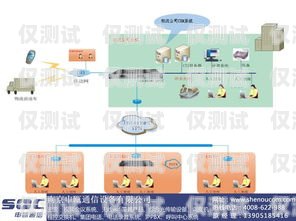 中衛外呼系統——開啟智能通訊新時代中衛呼叫中心招聘網