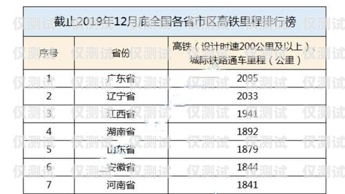 南昌電銷卡的原理與優勢電銷卡正規嗎