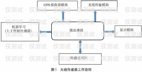 探究連云港人工外呼系統的優劣連云港人工外呼系統怎么樣啊