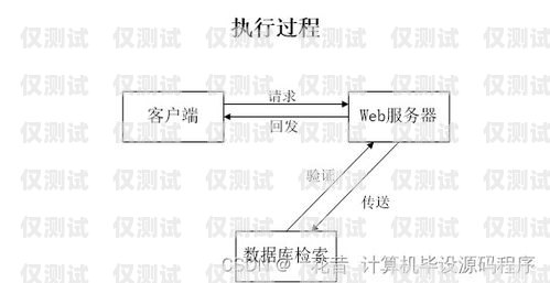 租賃外呼系統(tǒng)——提升業(yè)務(wù)效率的明智選擇租賃外呼系統(tǒng)包括哪些