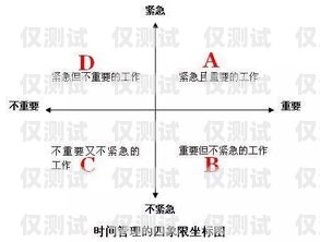 揭秘 8 卡電銷系統，高效銷售的秘密武器電銷卡原理