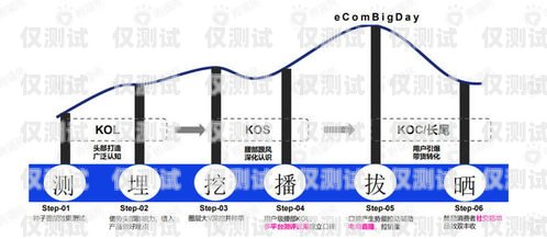 揭秘 8 卡電銷系統，高效銷售的秘密武器電銷卡原理