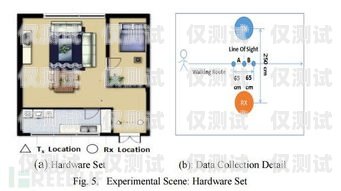 揭秘 8 卡電銷系統，高效銷售的秘密武器電銷卡原理