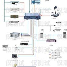 惠州人工外呼系統(tǒng)設(shè)備廠家，專業(yè)解決方案提供商惠州人工外呼系統(tǒng)設(shè)備廠家電話