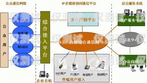 外呼系統(tǒng)與中繼線，提升企業(yè)通信效率的利器外呼中繼線路