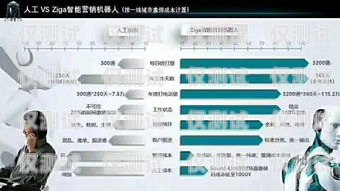 電話機器人電銷系統公司，助力企業銷售的利器電話營銷機器人公司