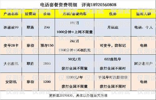 探索惠州電銷卡購買平臺電話——為你的業(yè)務(wù)提供高效通訊解決方案惠州 電銷卡購買平臺電話號碼