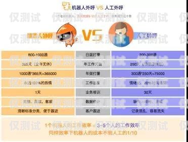成都智能外呼電銷機(jī)器人，穩(wěn)定性能與卓越表現(xiàn)成都電銷外呼軟件