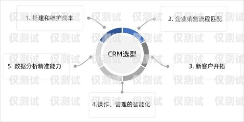 選擇貴陽(yáng) CRM 外呼系統(tǒng)廠家的關(guān)鍵因素貴陽(yáng)crm外呼系統(tǒng)廠家電話