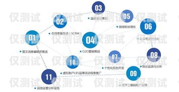 揚州營銷外呼系統供應商外呼系統銷售好做嗎?