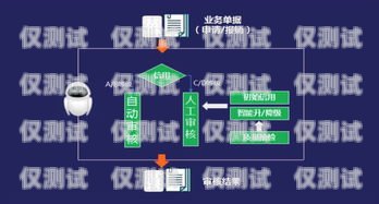 財稅財務(wù)電銷機(jī)器人外呼系統(tǒng)，提升效率與精準(zhǔn)度的利器財務(wù)機(jī)器人銷售