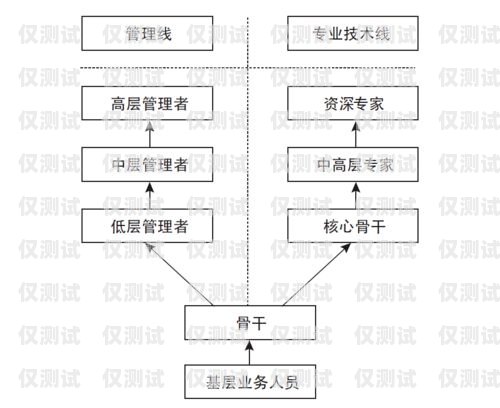 遼寧外呼系統價格，如何選擇適合您的外呼系統遼寧外呼線路