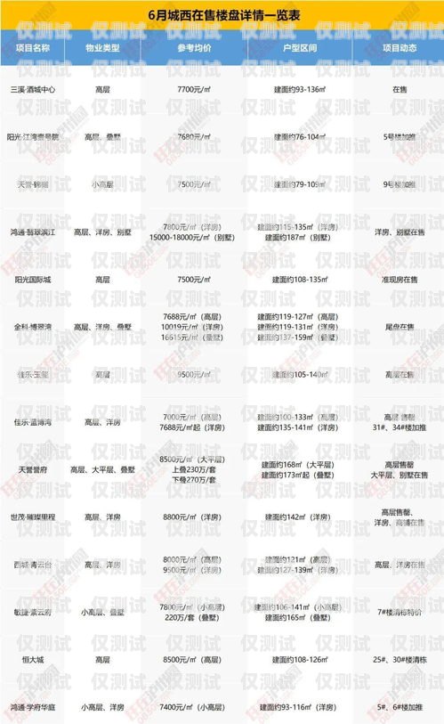 在海口，如何購買合適的電銷電話卡海口電銷電話卡購買地點