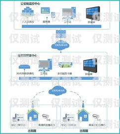 廣州外呼系統融營外呼系統，提升銷售效率與客戶體驗的完美結合廣州外呼系統哪里有