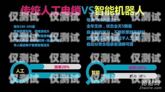 北京拓客電銷機(jī)器人怎么樣？北京拓客電銷機(jī)器人怎么樣啊