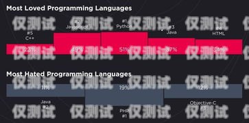 吉尼斯語音外呼系統，高效、智能的客戶溝通解決方案吉尼斯語速世界紀錄