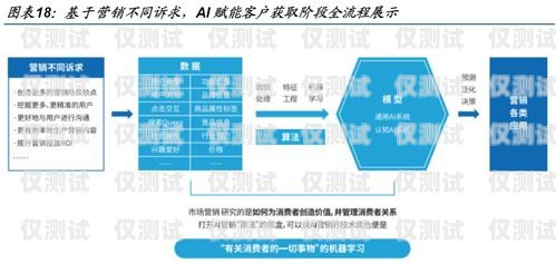 欽州語音外呼系統公司，提升客戶服務與銷售效率的創新解決方案欽州語言