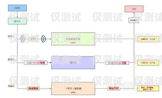 紹興電話外呼系統(tǒng)的價格因多種因素而異，包括系統(tǒng)功能、用戶數(shù)量、使用期限等。一般來說，價格范圍在幾百元到數(shù)千元不等。以下是一些影響紹興電話外呼系統(tǒng)價格的主要因素，外呼系統(tǒng)電話費(fèi)多少錢