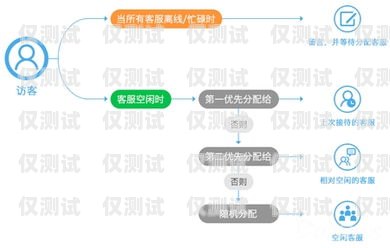 汕頭電商外呼系統供應商，助力企業提升銷售與客戶服務的關鍵外呼線路供應商
