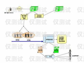 酒泉外呼系統的用途酒水外呼線路