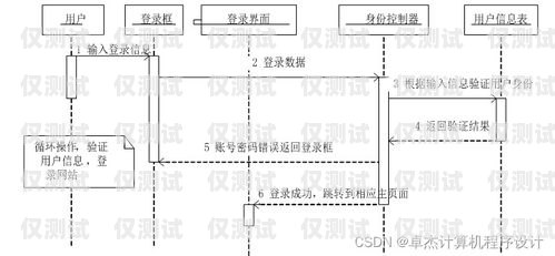 酒泉外呼系統的用途酒水外呼線路