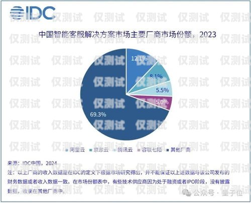 人力資源 AI 電銷外呼系統(tǒng)，提升銷售效率與客戶體驗的創(chuàng)新解決方案人力資源外呼是干什么工作的