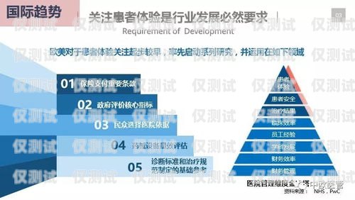 醫療系統外呼話術，提升患者滿意度的關鍵外呼系統話術專家