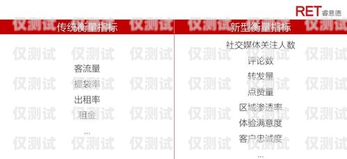 在當今數(shù)字化時代，電銷作為一種重要的銷售方式，已經(jīng)被廣泛應用于各個行業(yè)。然而，要想在電銷過程中取得良好的效果，一張穩(wěn)定、可靠的電銷卡是必不可少的。對于天津的企業(yè)和銷售人員來說，選擇一家值得信賴的天津專屬電銷卡供應商至關重要。天津專屬電銷卡找哪家值得信賴的地方