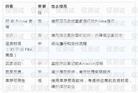 在當今數(shù)字化時代，電銷作為一種重要的銷售方式，已經(jīng)被廣泛應用于各個行業(yè)。然而，要想在電銷過程中取得良好的效果，一張穩(wěn)定、可靠的電銷卡是必不可少的。對于天津的企業(yè)和銷售人員來說，選擇一家值得信賴的天津專屬電銷卡供應商至關重要。天津專屬電銷卡找哪家值得信賴的地方