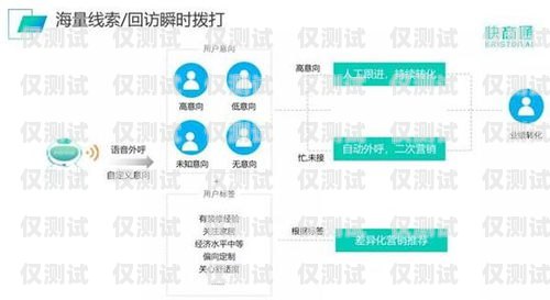 貴陽 ai 人工智能外呼系統(tǒng)，提升客戶服務(wù)與營銷效率的創(chuàng)新解決方案貴陽ai人工智能外呼系統(tǒng)招聘