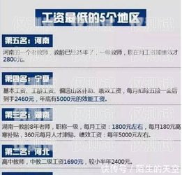 電銷信用卡專員的工資待遇及職業前景電銷信用卡專員工資高嗎