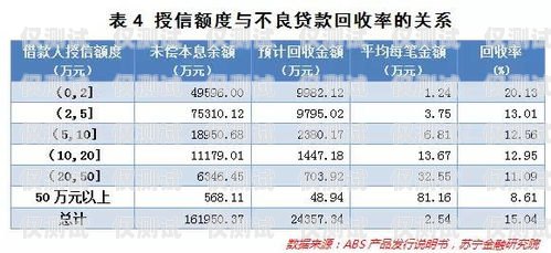 電銷信用卡專員的工資待遇及職業前景電銷信用卡專員工資高嗎