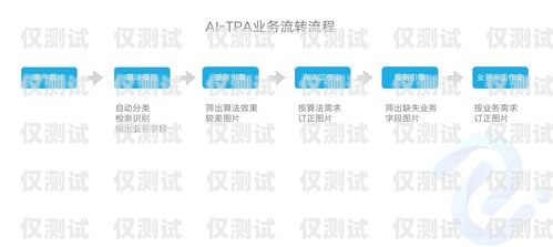 天津智能外呼系統，提升效率還是騷擾之源？天津外呼團隊