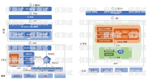 朝陽外呼業(yè)務系統(tǒng)，提升客戶體驗與業(yè)務效率的利器朝陽門外企服務中心