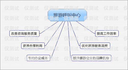 東營呼叫中心外呼系統(tǒng)，提升客戶體驗(yàn)與業(yè)務(wù)效率的關(guān)鍵東營呼叫中心外呼系統(tǒng)電話