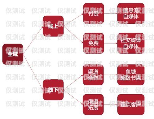 吳忠網(wǎng)絡(luò)電話外呼系統(tǒng)——提升銷(xiāo)售效率的利器