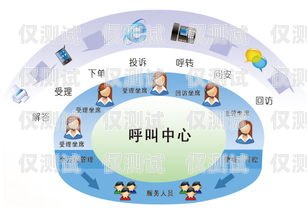 徐州自動外呼系統(tǒng)排名徐州呼叫中心