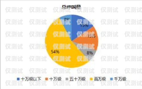 吉林人工外呼系統有效果嗎？吉林人工客服電話