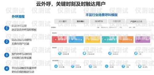 如何設置客服系統的人工外呼客服系統人工外呼怎么設置的