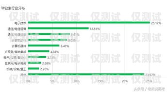 杭州海口電銷卡——通訊行業(yè)的新選擇杭州海口電銷卡怎么辦理